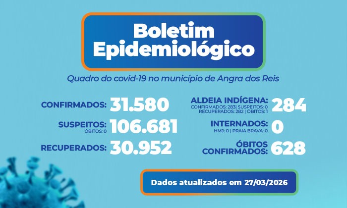 Capa da notícia: Boletim epidemiológico – 27 de março